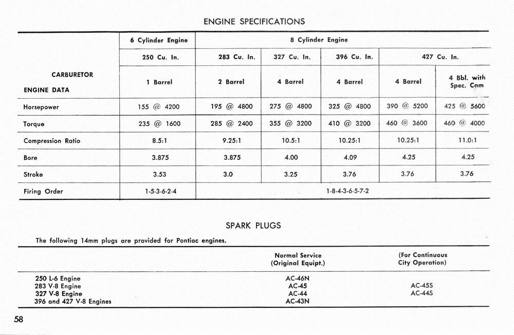 1966_Pontiac_Manual-58