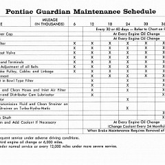 1966_Pontiac_Manual-42