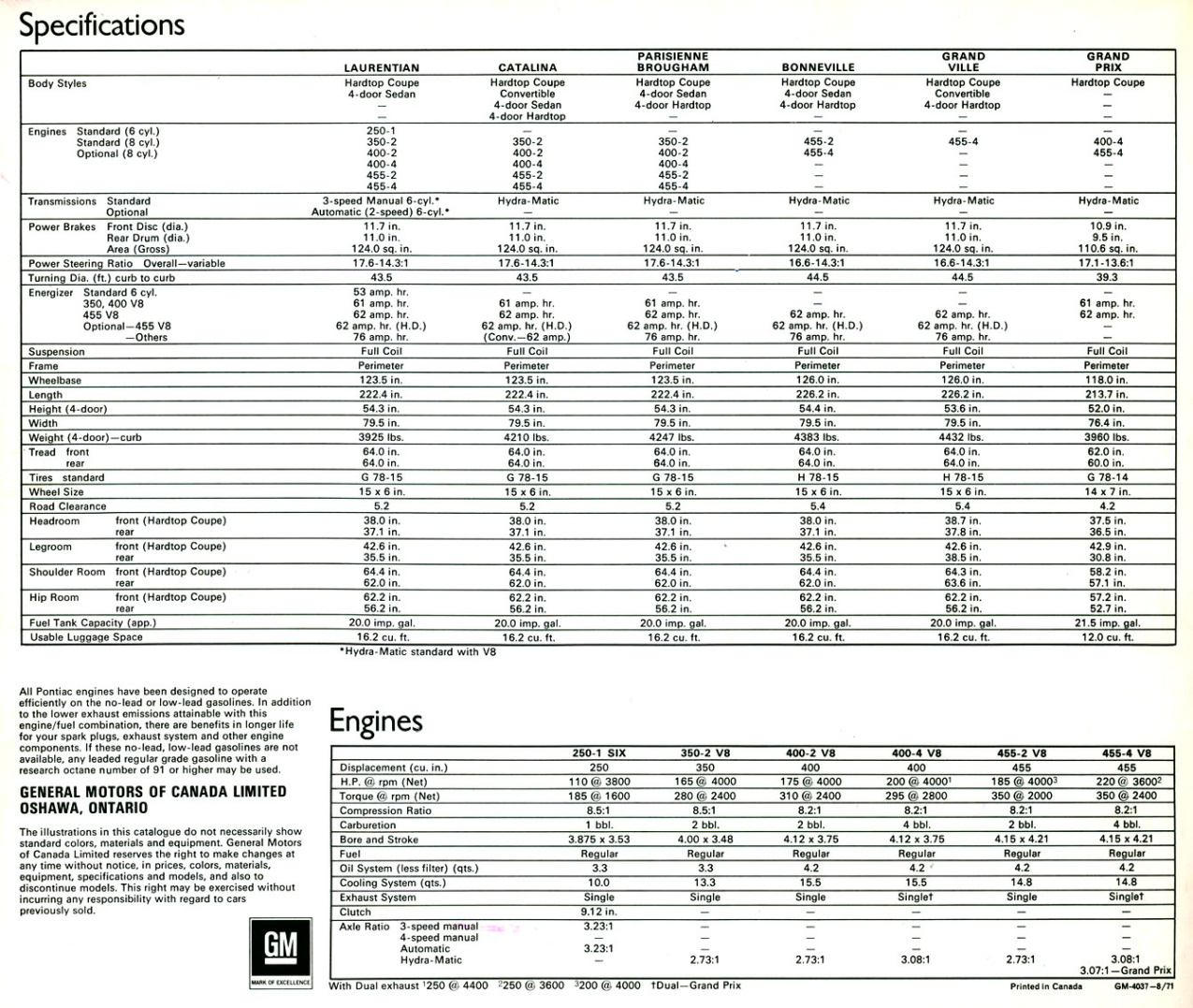 1972_Pontiac_Full_Size_Cdn-24
