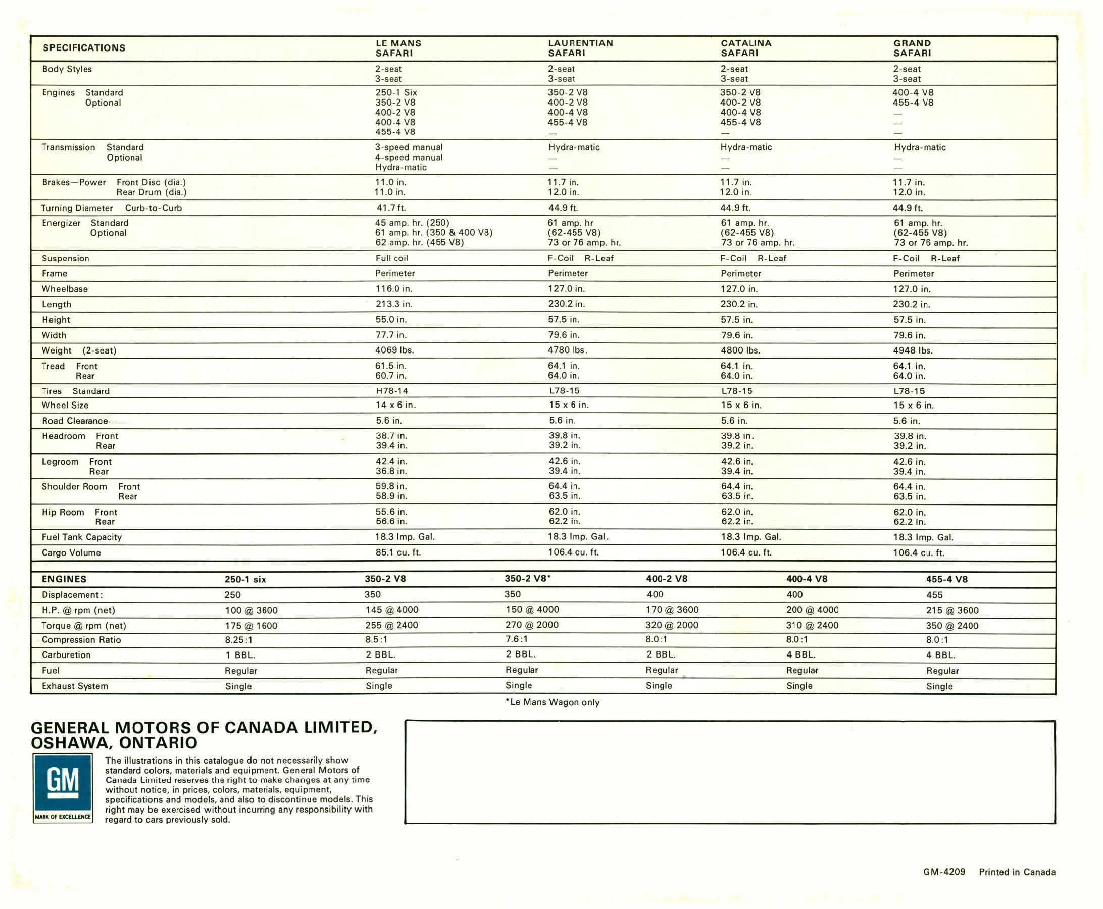 1973 Pontiac Station Wagons (Cdn)-12