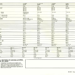1973 Pontiac Station Wagons (Cdn)-12