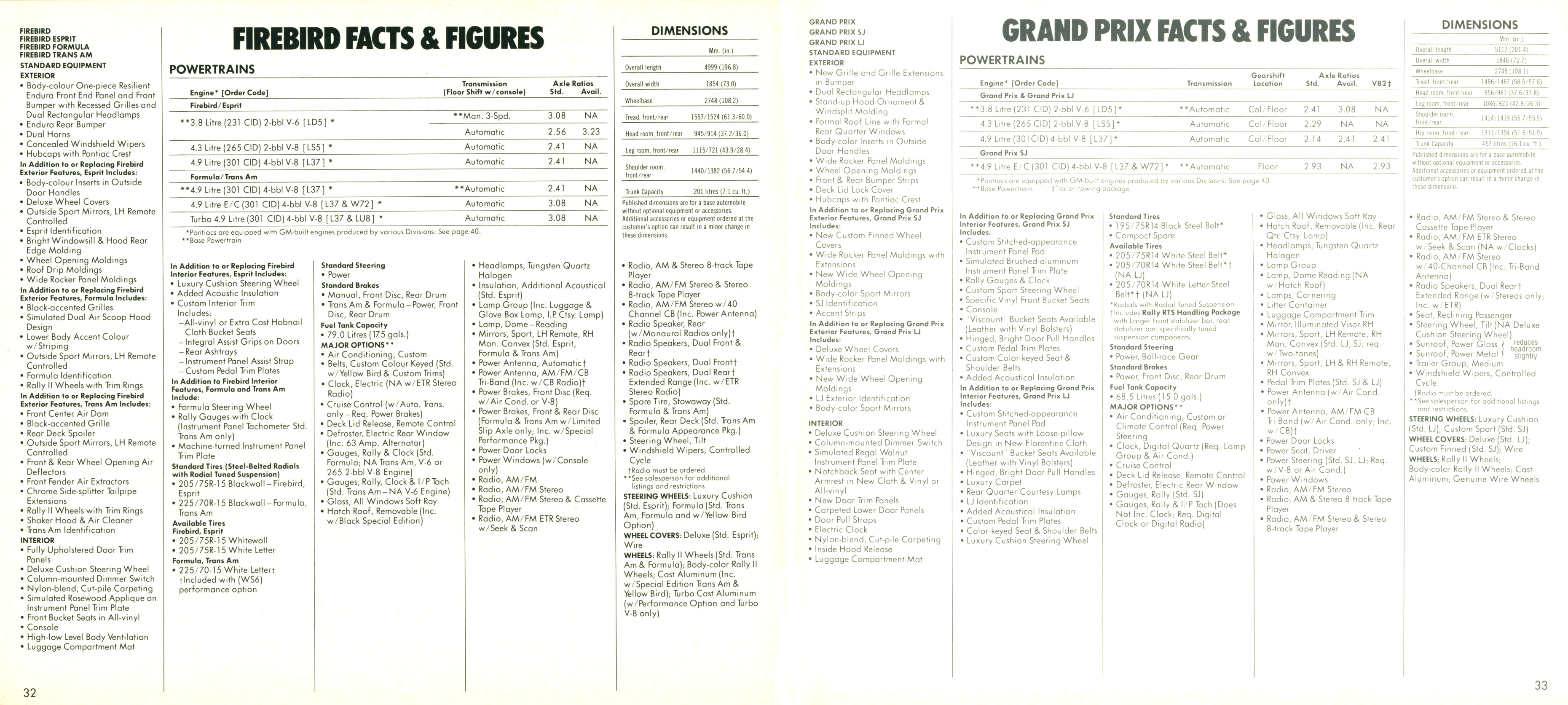 1980_Pontiac_Full_Line_Cdn-32-33