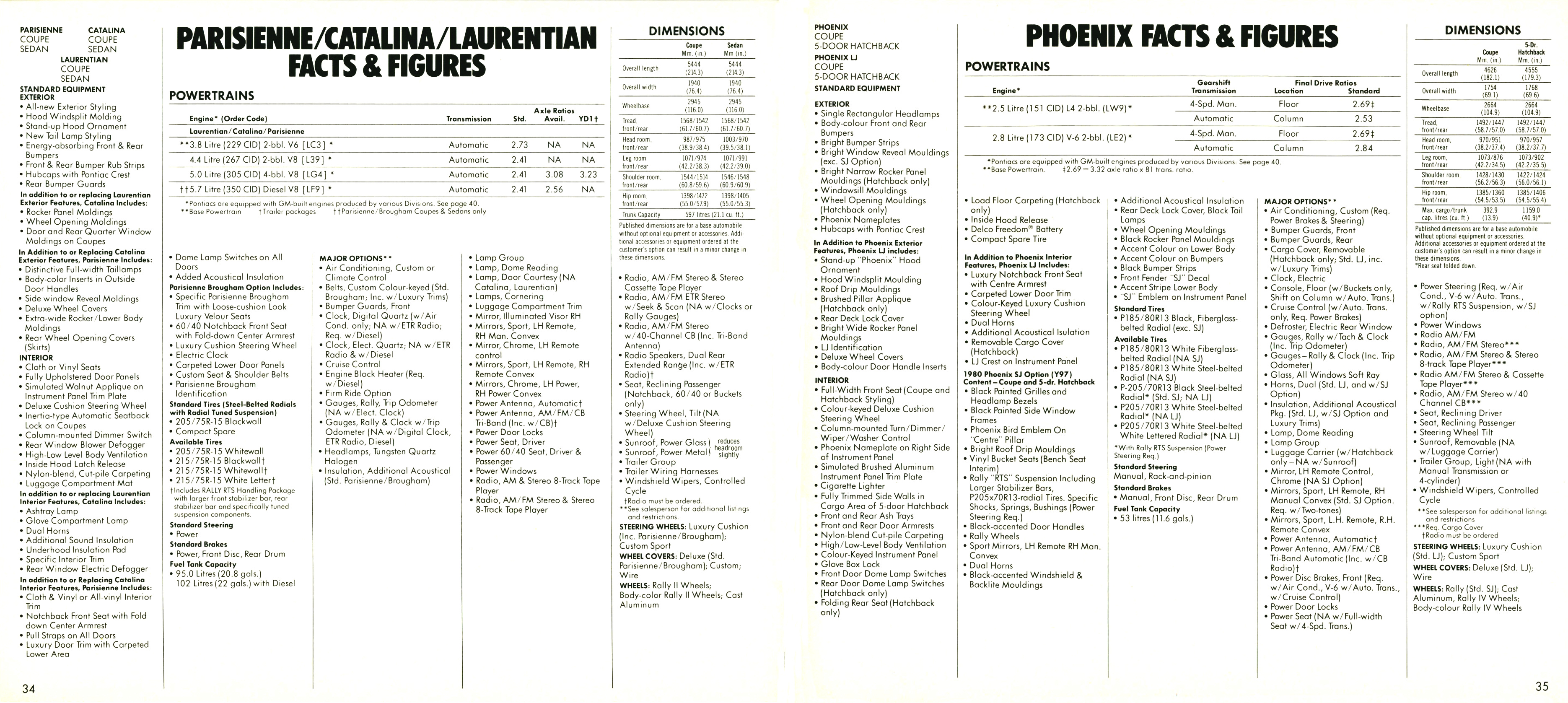 1980_Pontiac_Full_Line_Cdn-34-35