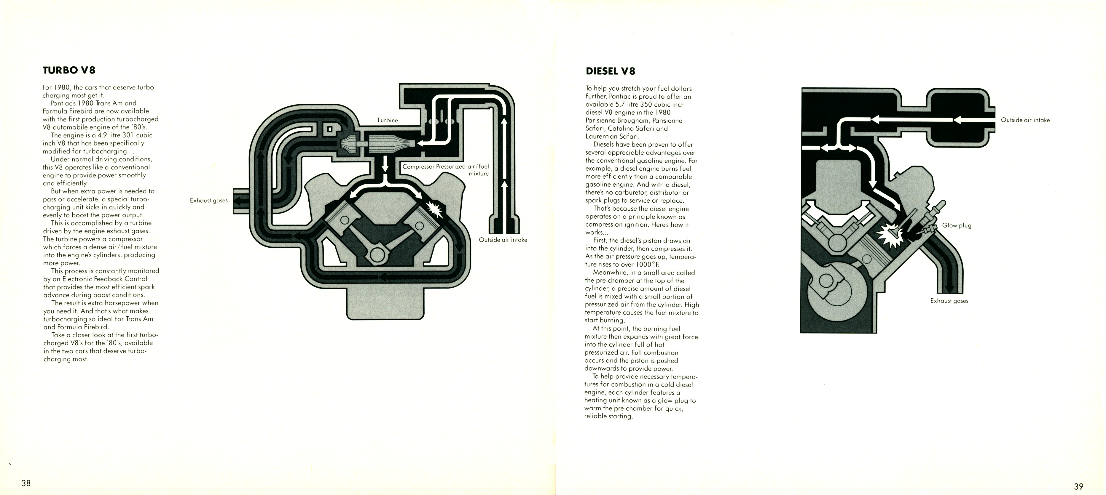 1980_Pontiac_Full_Line_Cdn-38-39