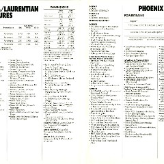 1980_Pontiac_Full_Line_Cdn-34-35