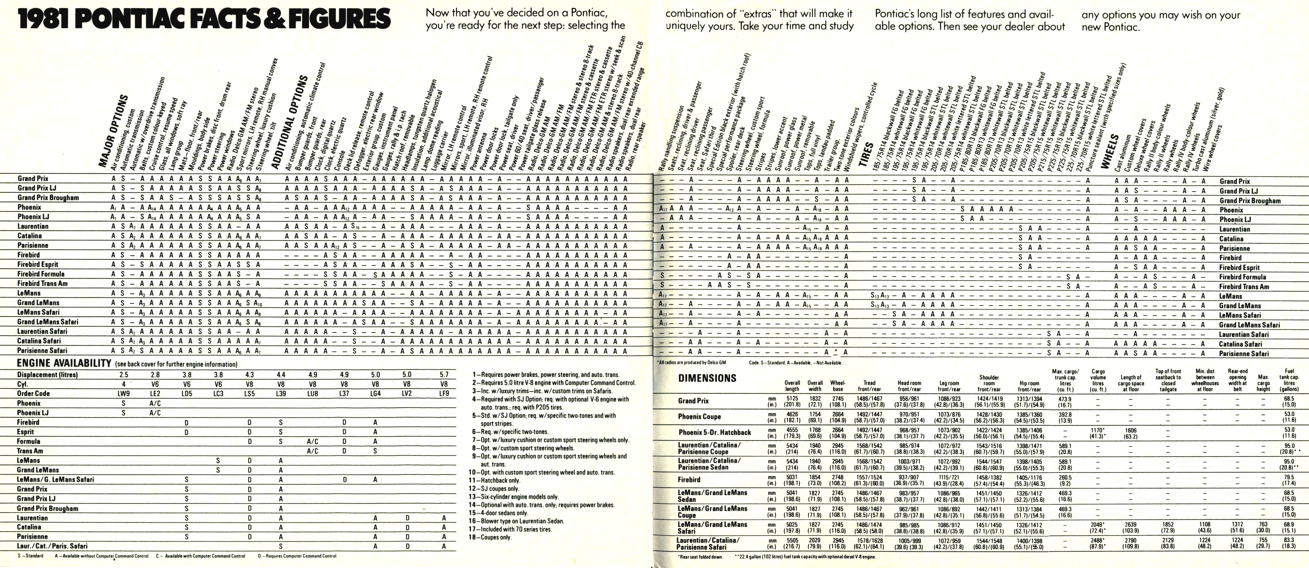 1981_Pontiac_Full_Line_Cdn-30-31