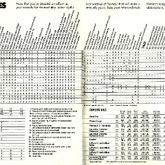 1981_Pontiac_Full_Line_Cdn-30-31