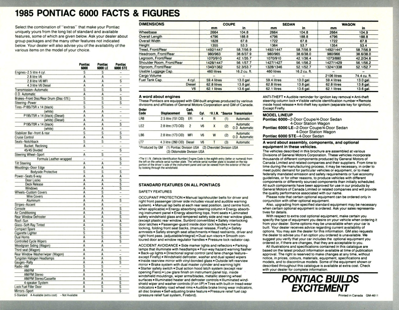 1985_Pontiac_6000__STE_Cdn-08