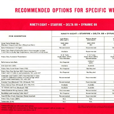1966_OLDSMOBILE_Trailering_Guide_Page_08