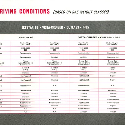 1966_OLDSMOBILE_Trailering_Guide_Page_09