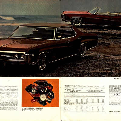 1969 Buick Full Line Brochure Canada 14-15