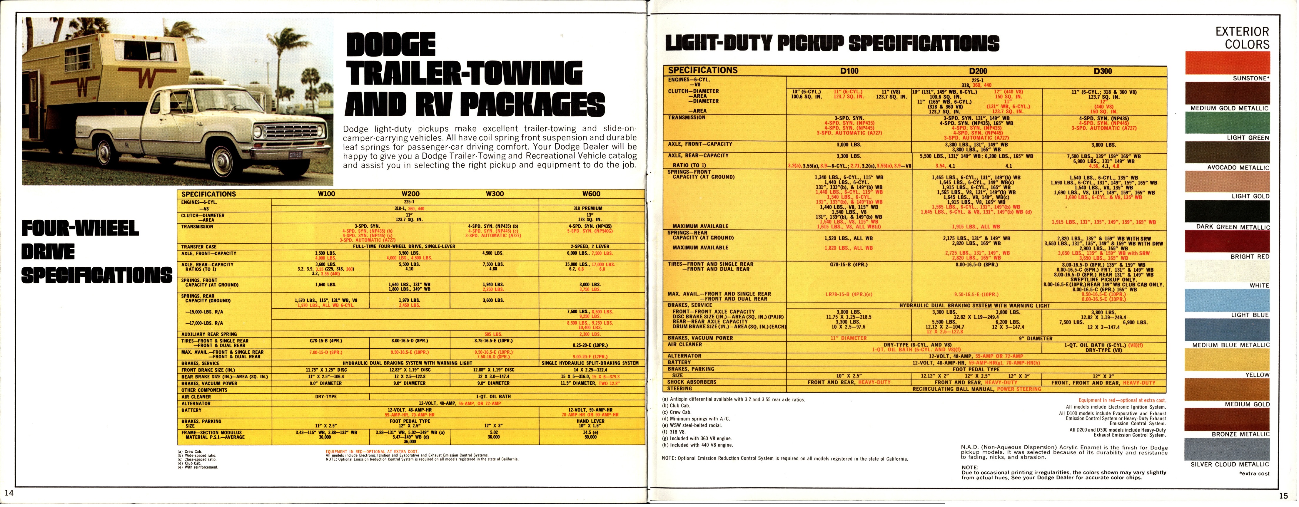 1975 Dodge Pickups Brochure 14-15