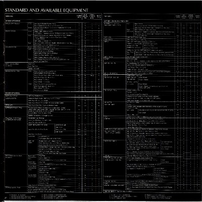 1984 GMC S-15 Pickups Brochure 26-27-28