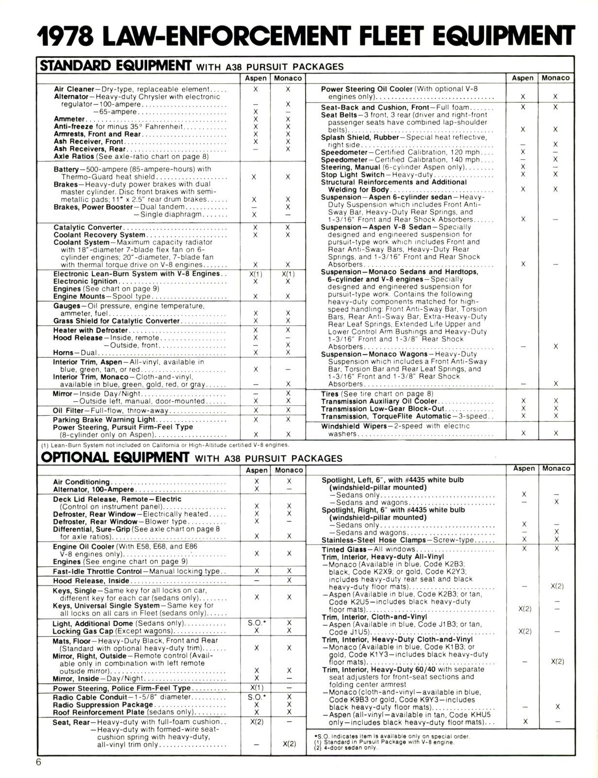 1978 Dodge Law Enforcement Vehicles_Page_04