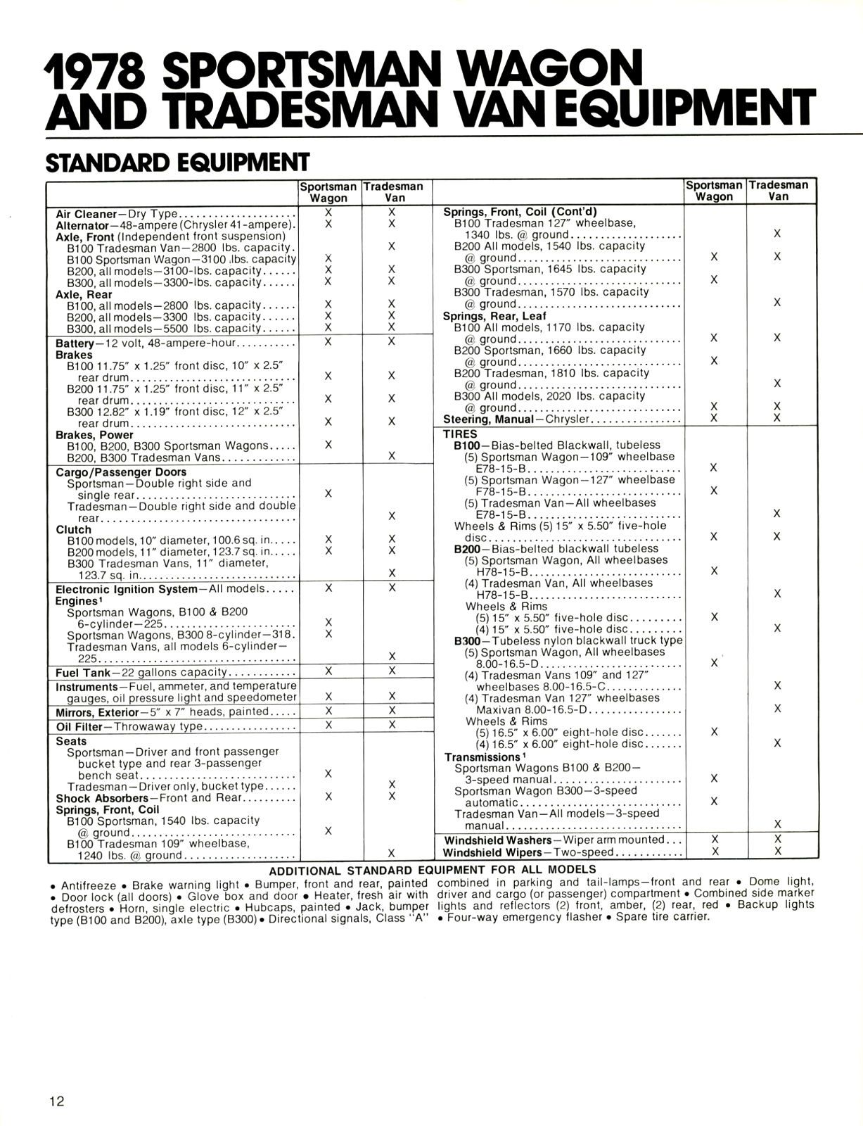 1978 Dodge Law Enforcement Vehicles_Page_09