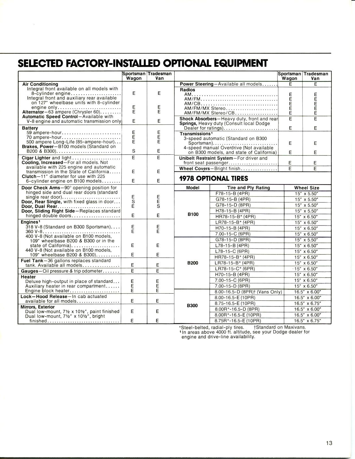 1978 Dodge Law Enforcement Vehicles_Page_10