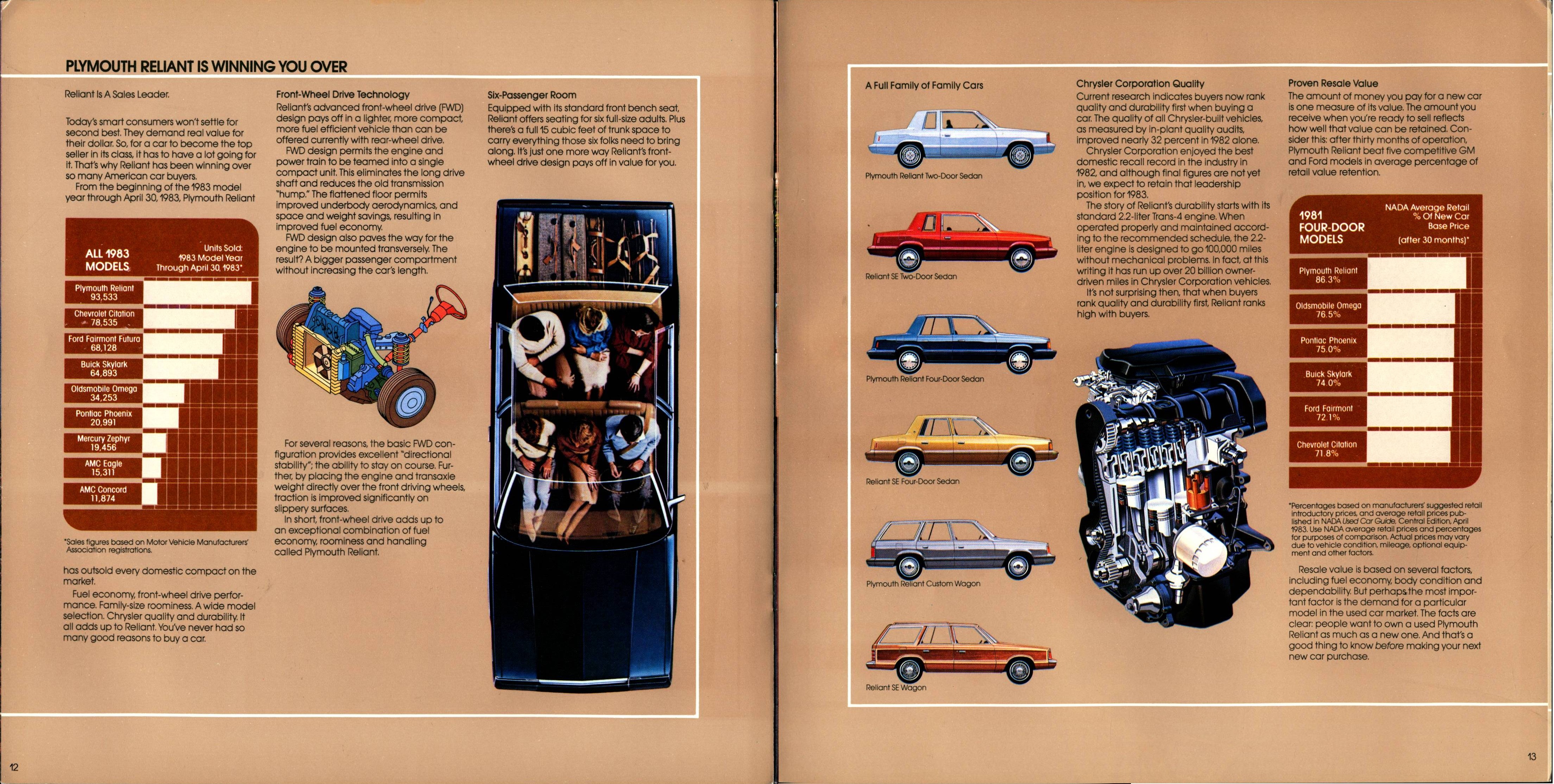 1984 Plymouth Reliant Brochure 12-13