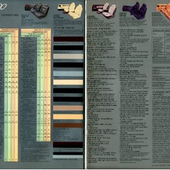 1986 Dodge 600 Brochure 16-17