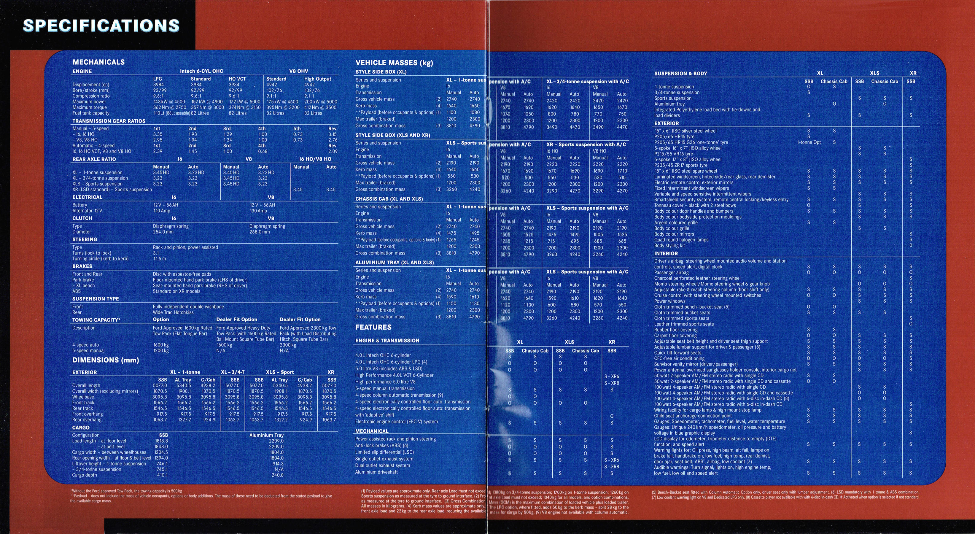 2001 Ford Falcon AU II Ute (Aus) (TP).pdf-2024-2-19 21.19.38_Page_12