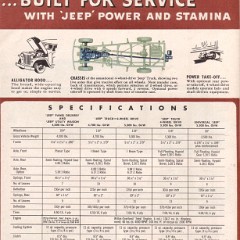 1948 Willys Jeep Trucks Folder.pdf-2023-12-29 15.20.36_Page_4
