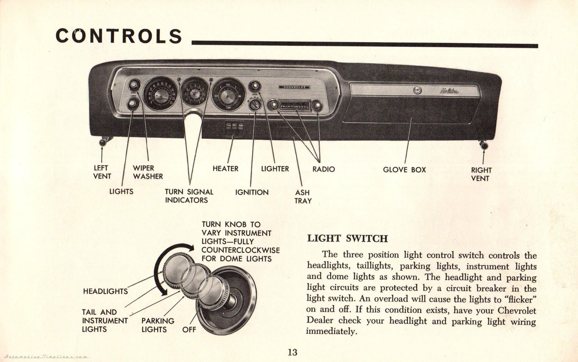 1964 Chevelle Owners Manual_Page_15