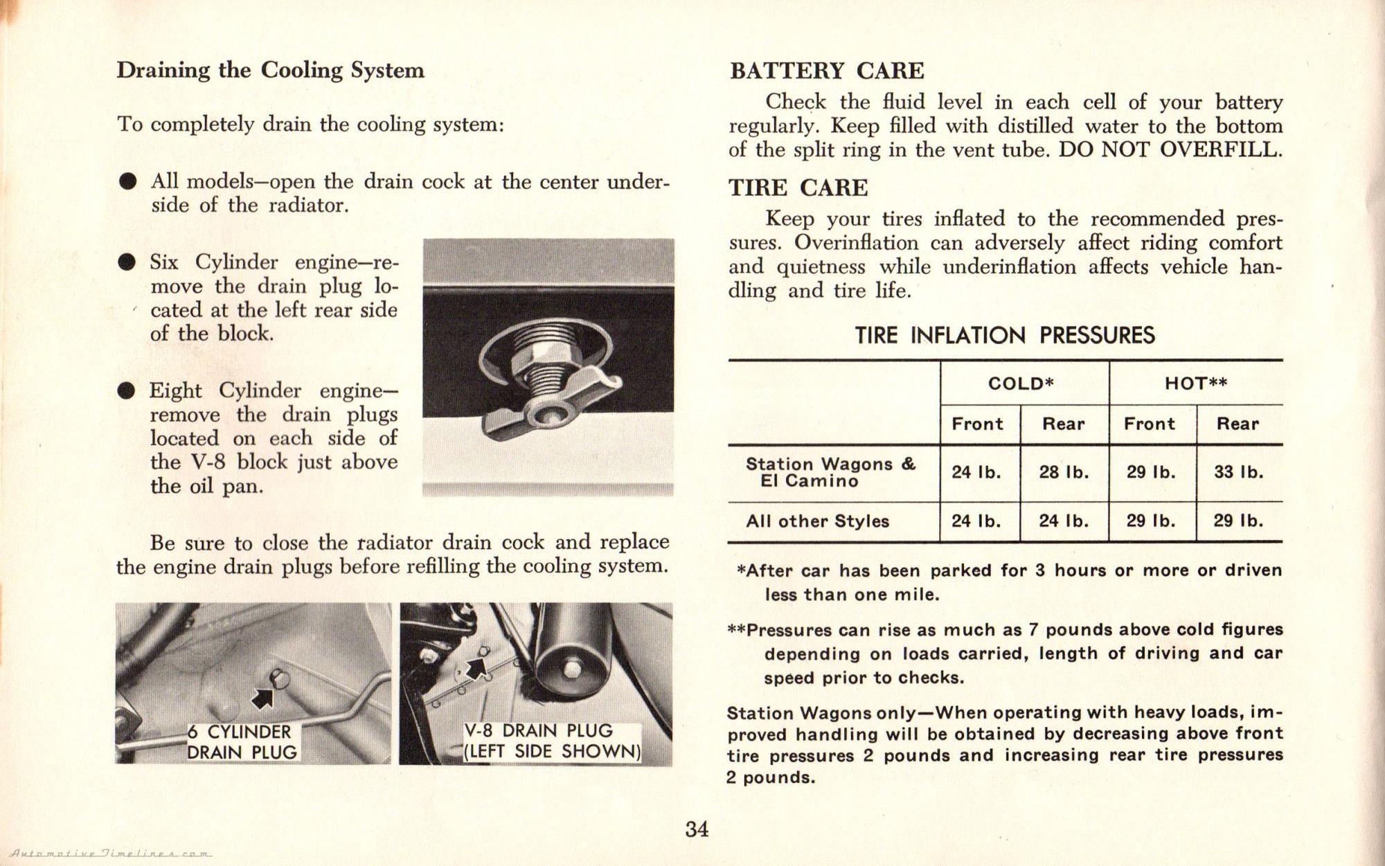 1964 Chevelle Owners Manual_Page_36