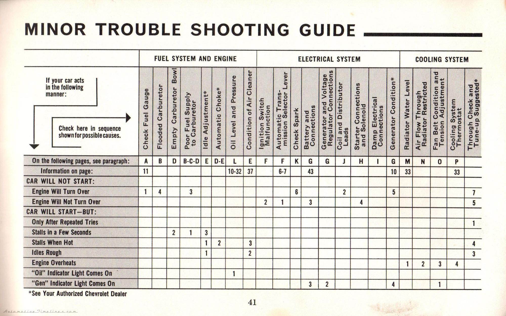1964 Chevelle Owners Manual_Page_43