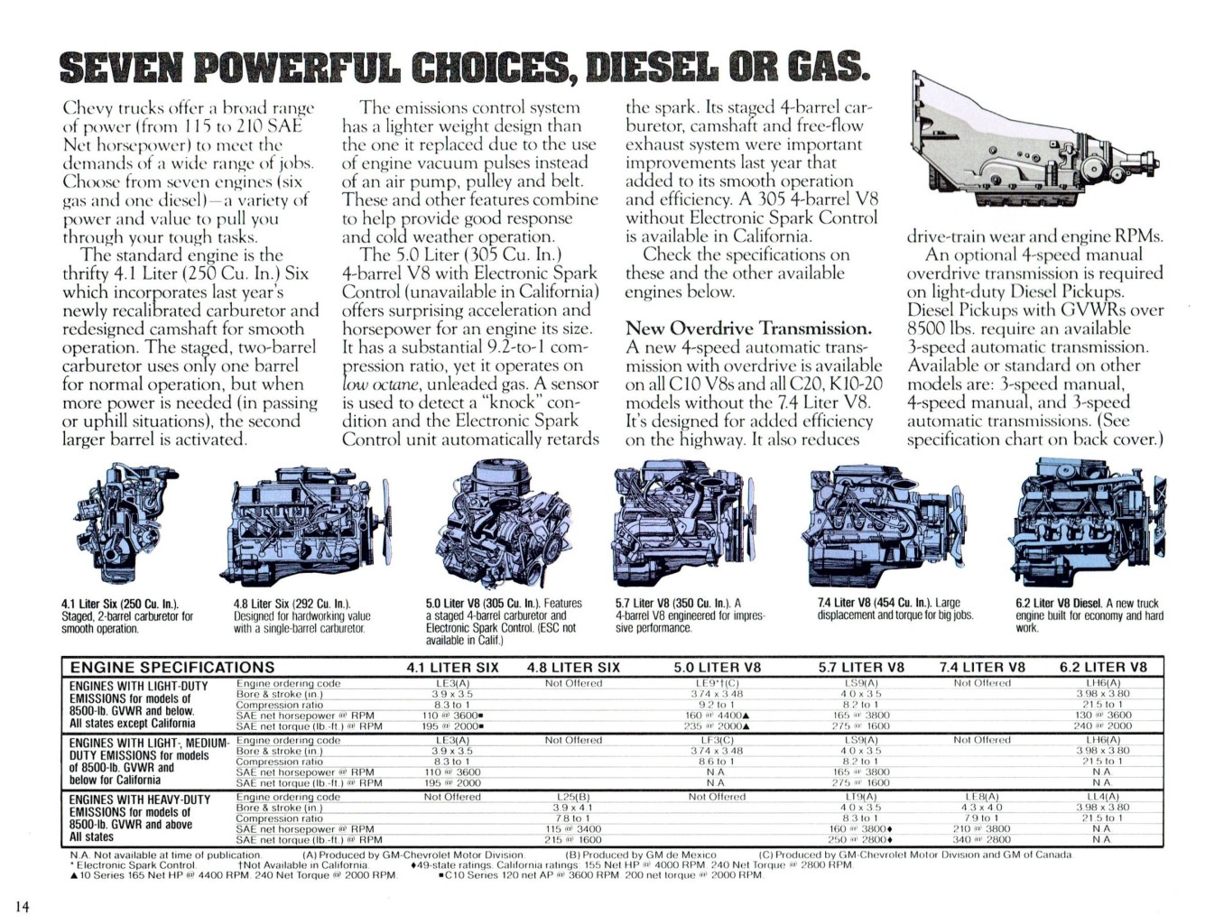 1982 Chevy Pickups_11