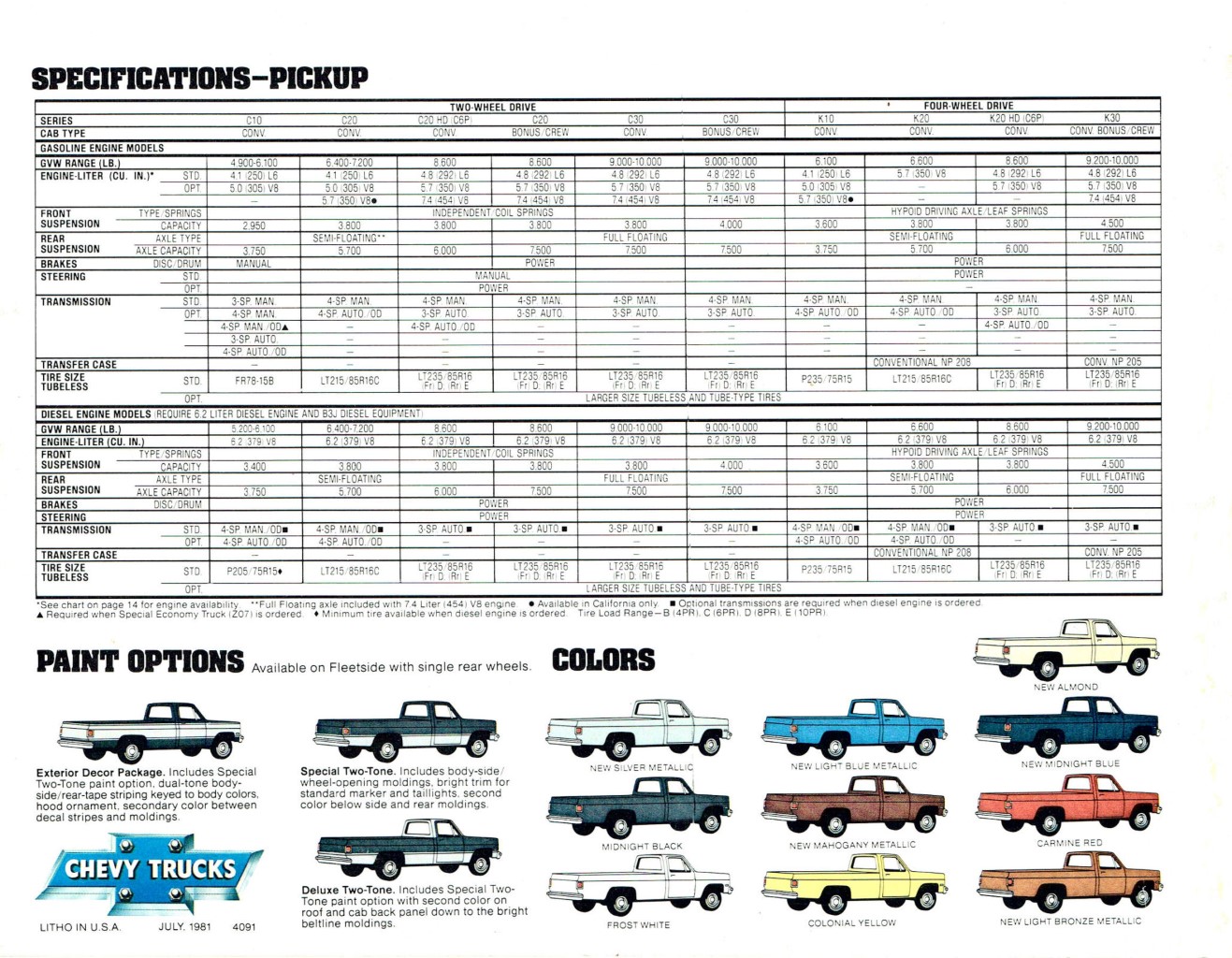 1982 Chevy Pickups_17