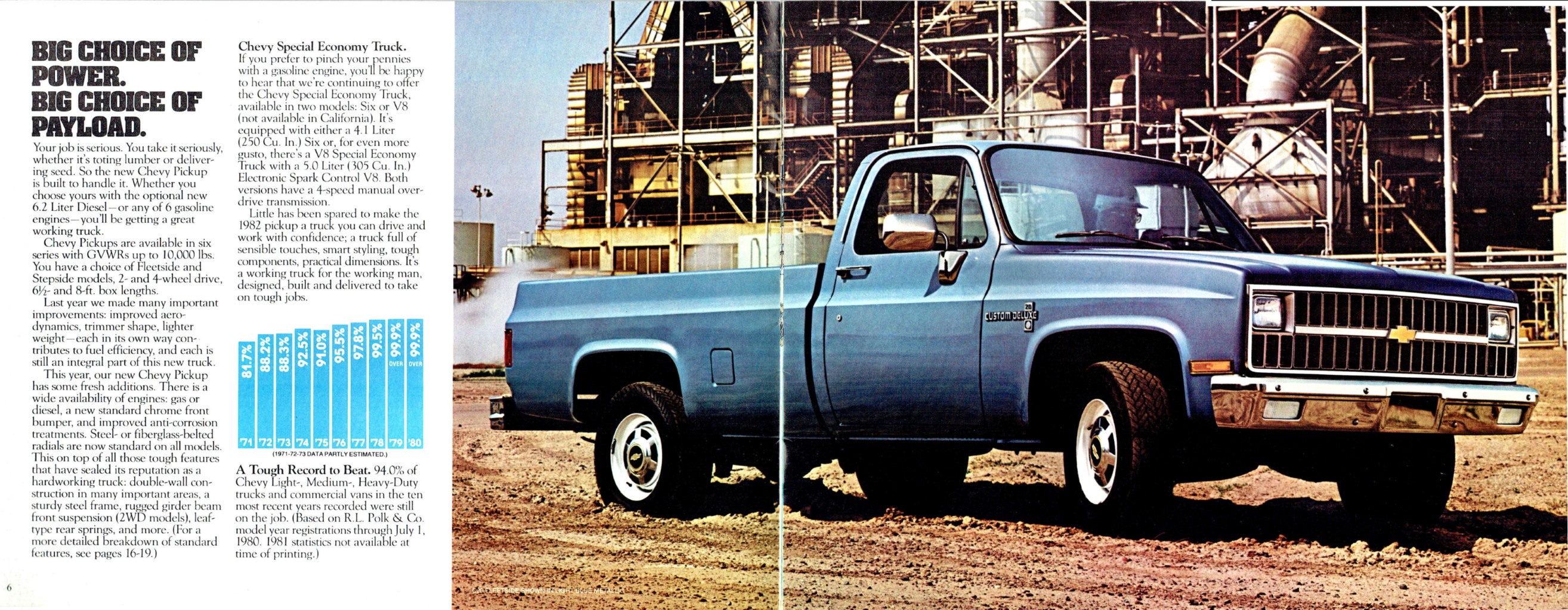 1982 Chevy Pickups_5