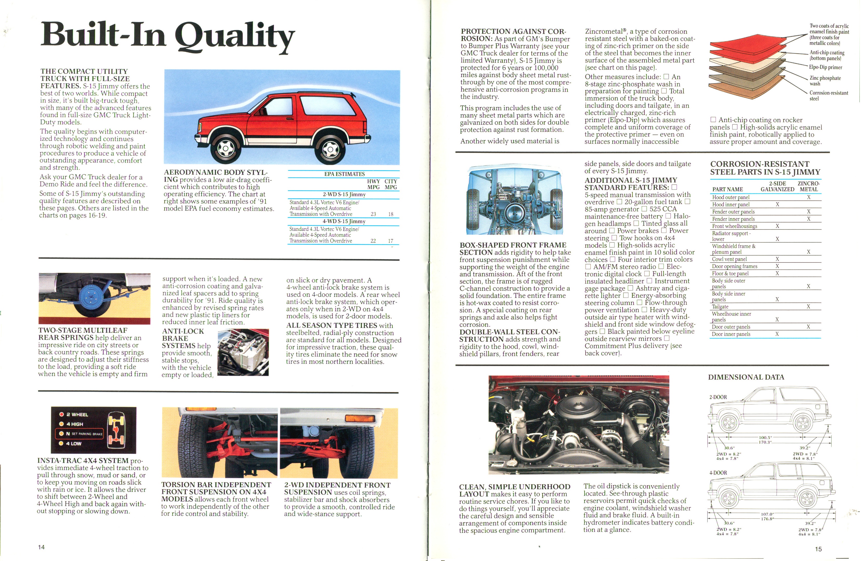 1991 GMC S-15 Jimmy Brochure (Rev) 14-15