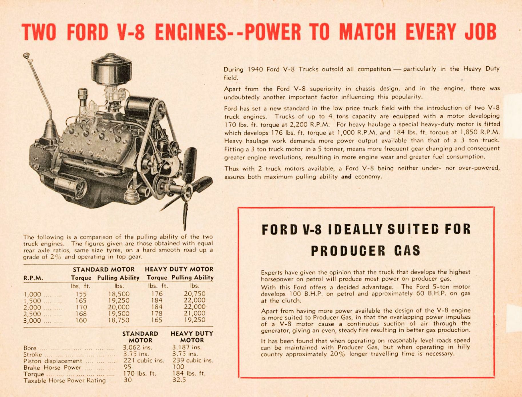 1941 Ford 3·4·5· Ton Trucks (Aus)_Page_10