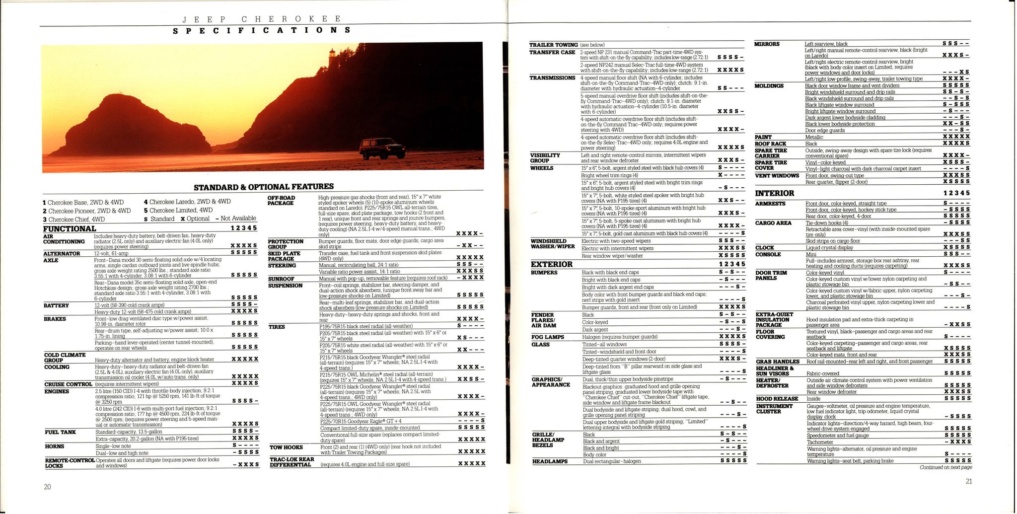 1988 Jeep Cherokee Brochure (Rev) 20-21