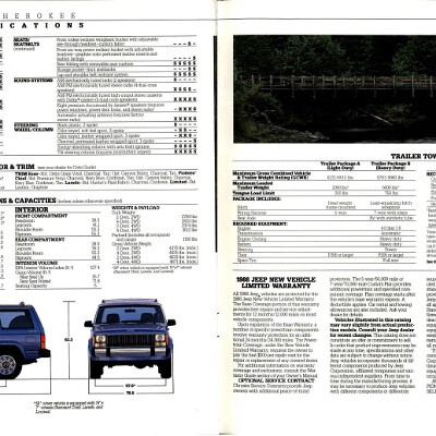 1988 Jeep Cherokee Brochure (Rev) 22-23