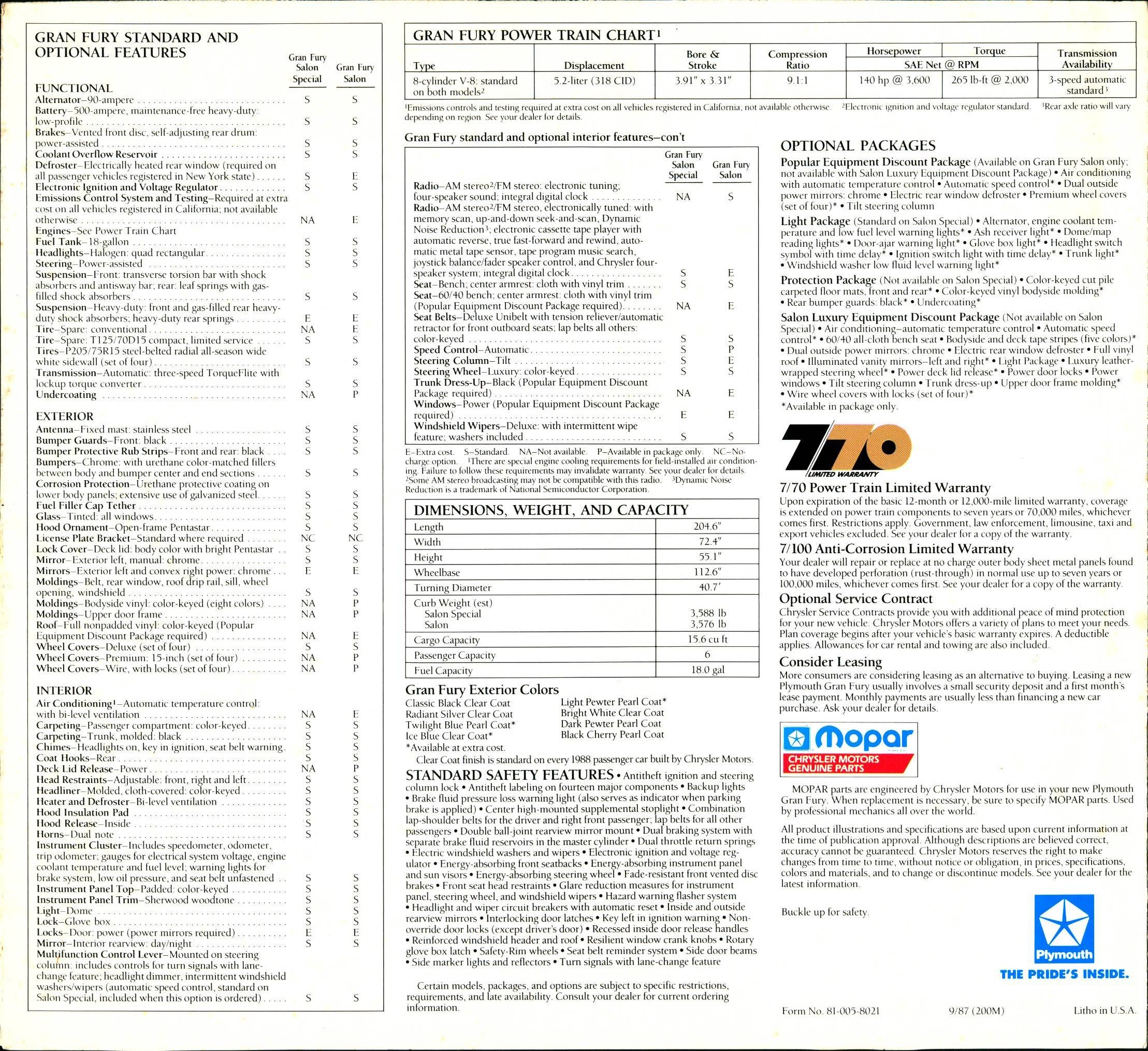 1988 Plymouth Gran Fury Brochure 04