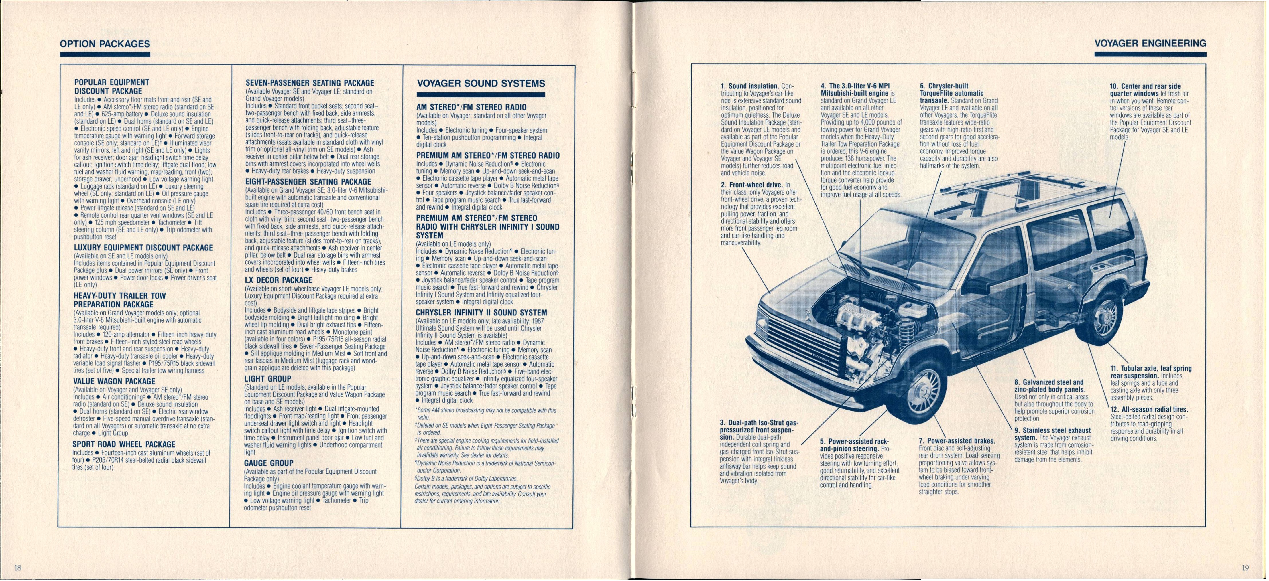 1988 Plymouth Voyager Brochure 18-19