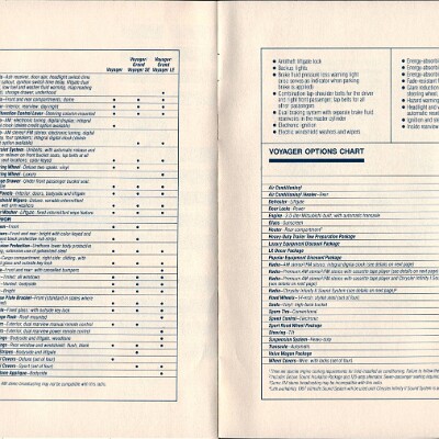 1988 Plymouth Voyager Brochure 16-17