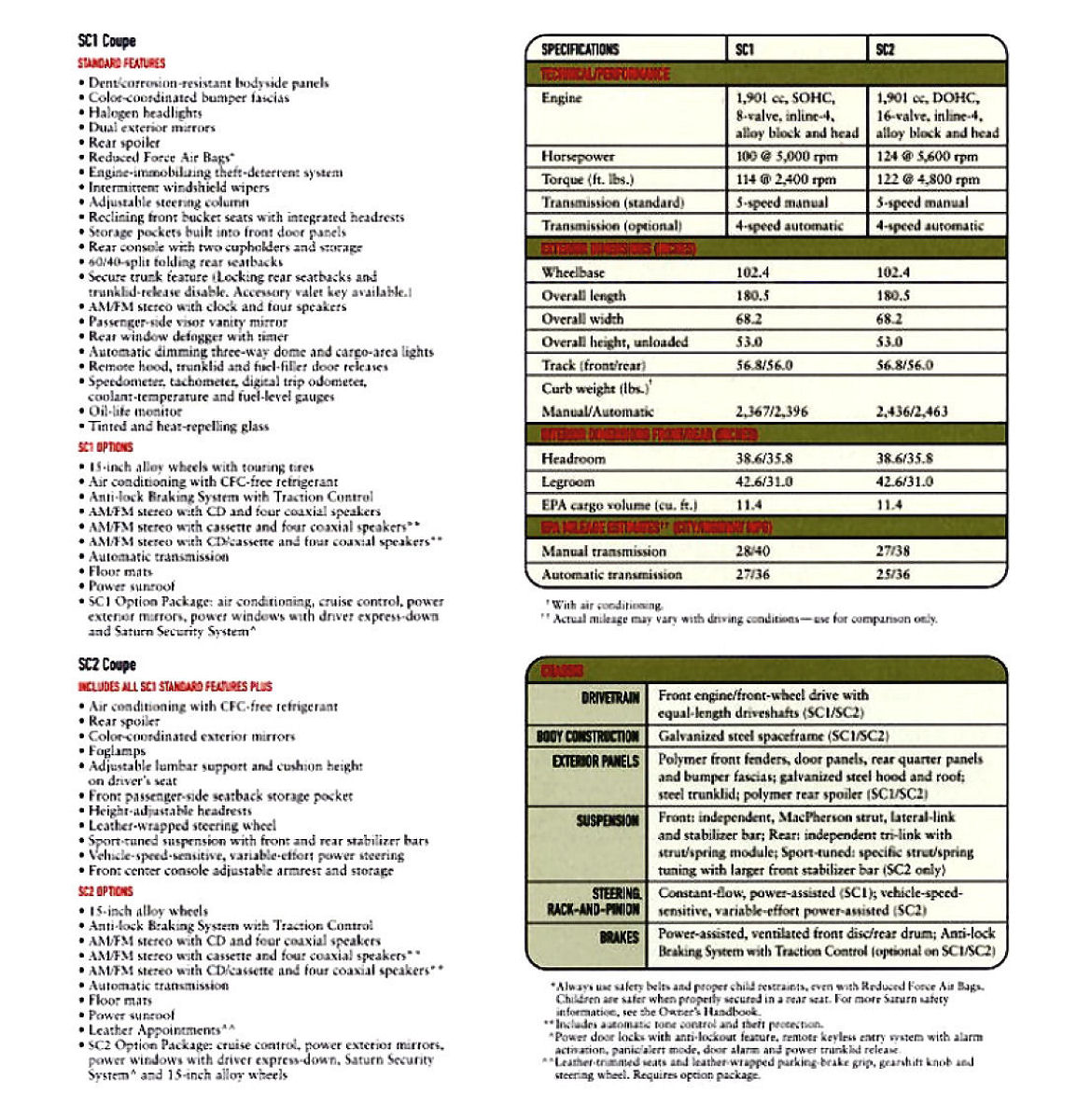 2001 Saturn 3dr Coupe-08