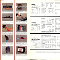 1963 Mercury Full Line Brochure Canada 14-15