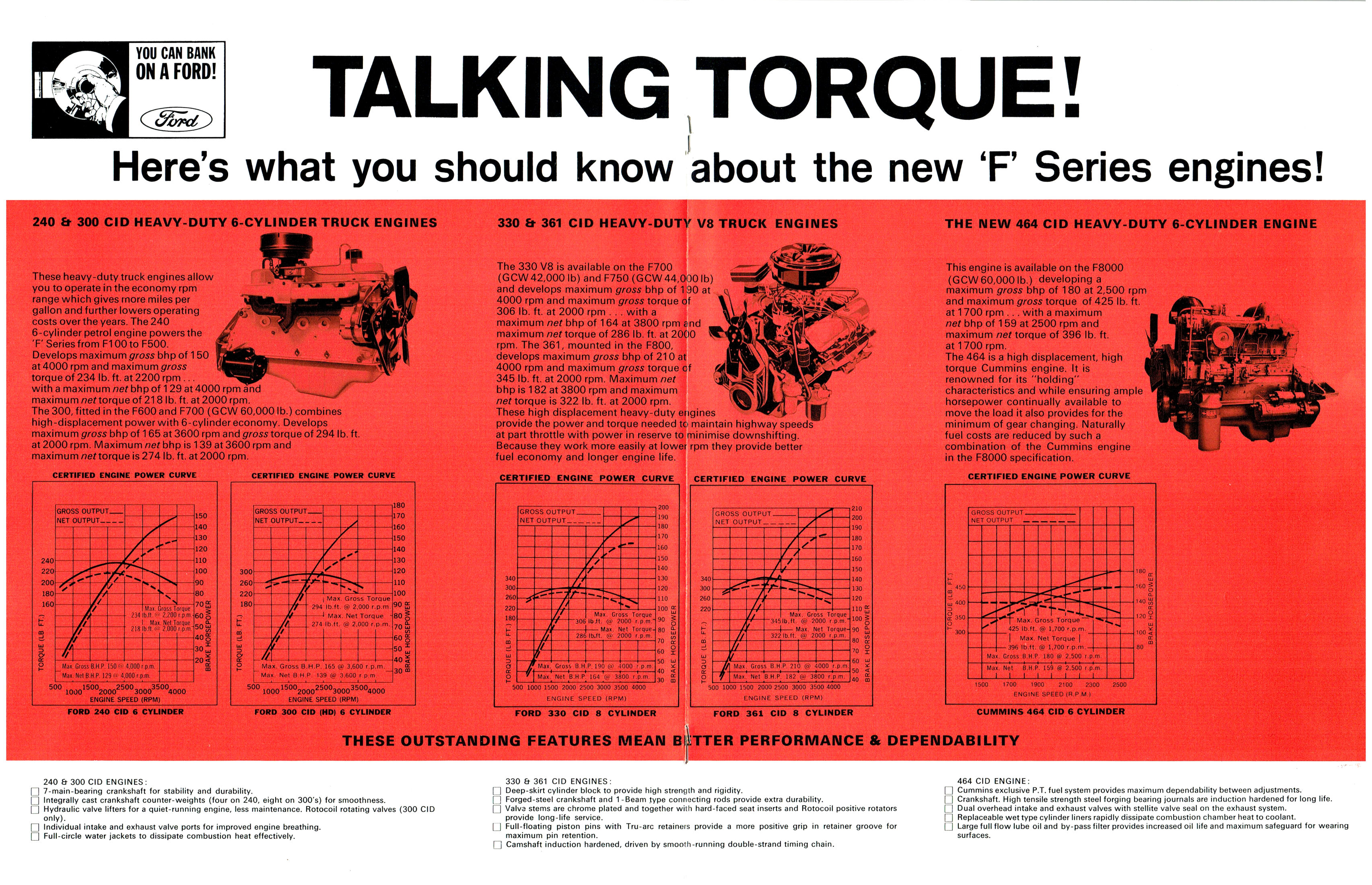 1968 Ford Trucks (Aus)-06-07.jpg-2022-12-7 13.27.17