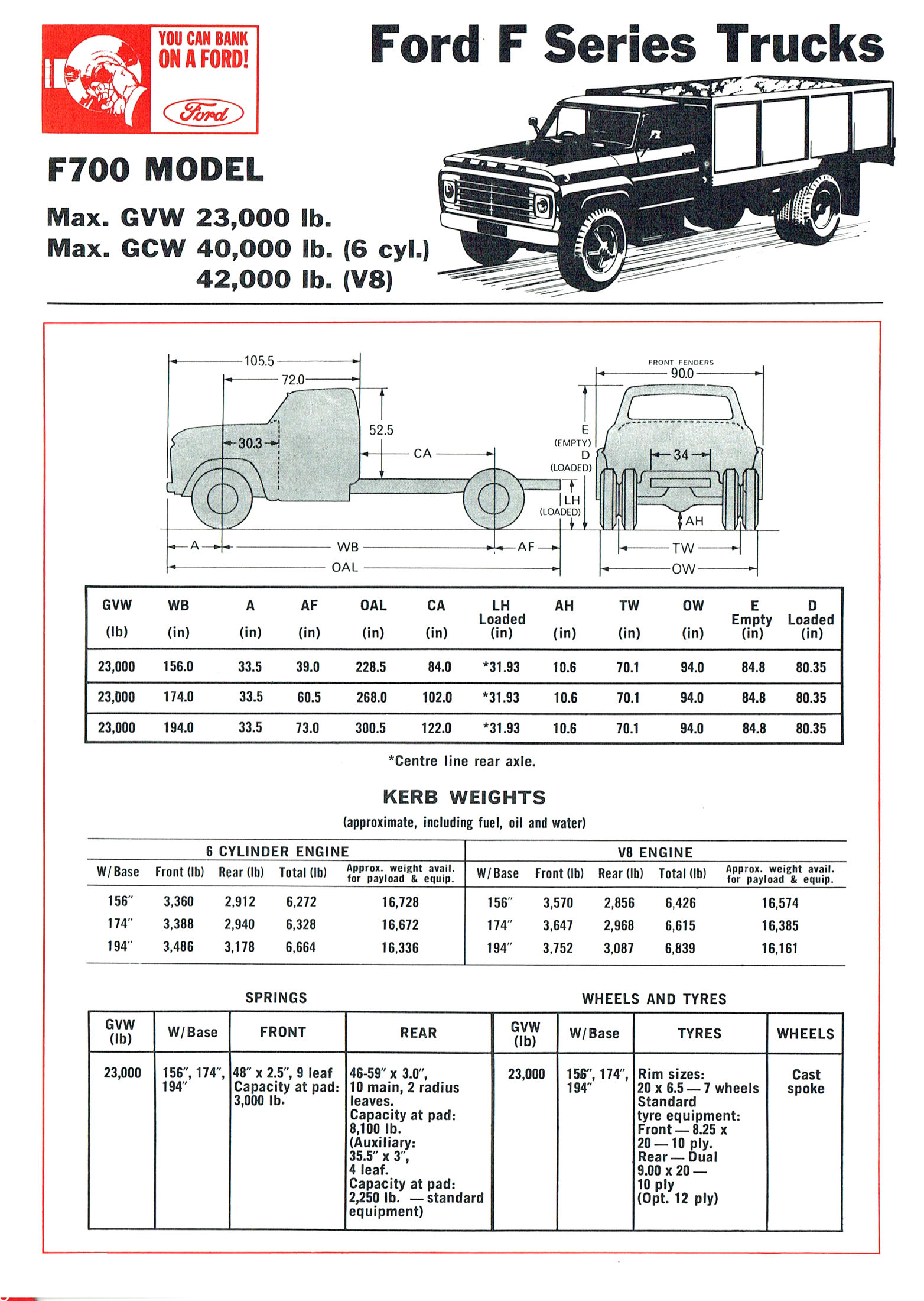 1968 Ford Trucks (Aus)-iF7a.jpg-2022-12-7 13.27.17