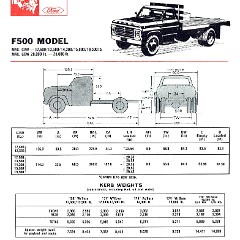 1968 Ford Trucks (Aus)-iF5Ra.jpg-2022-12-7 13.27.17