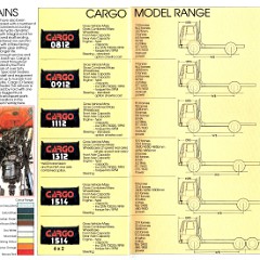 1981 Ford Cargo Trucks (Aus)-18-19.jpg-2022-12-7 13.40.47