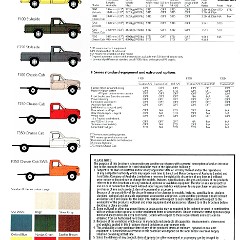 1981 Ford F Series (Aus)-12.jpg-2022-12-7 13.40.47