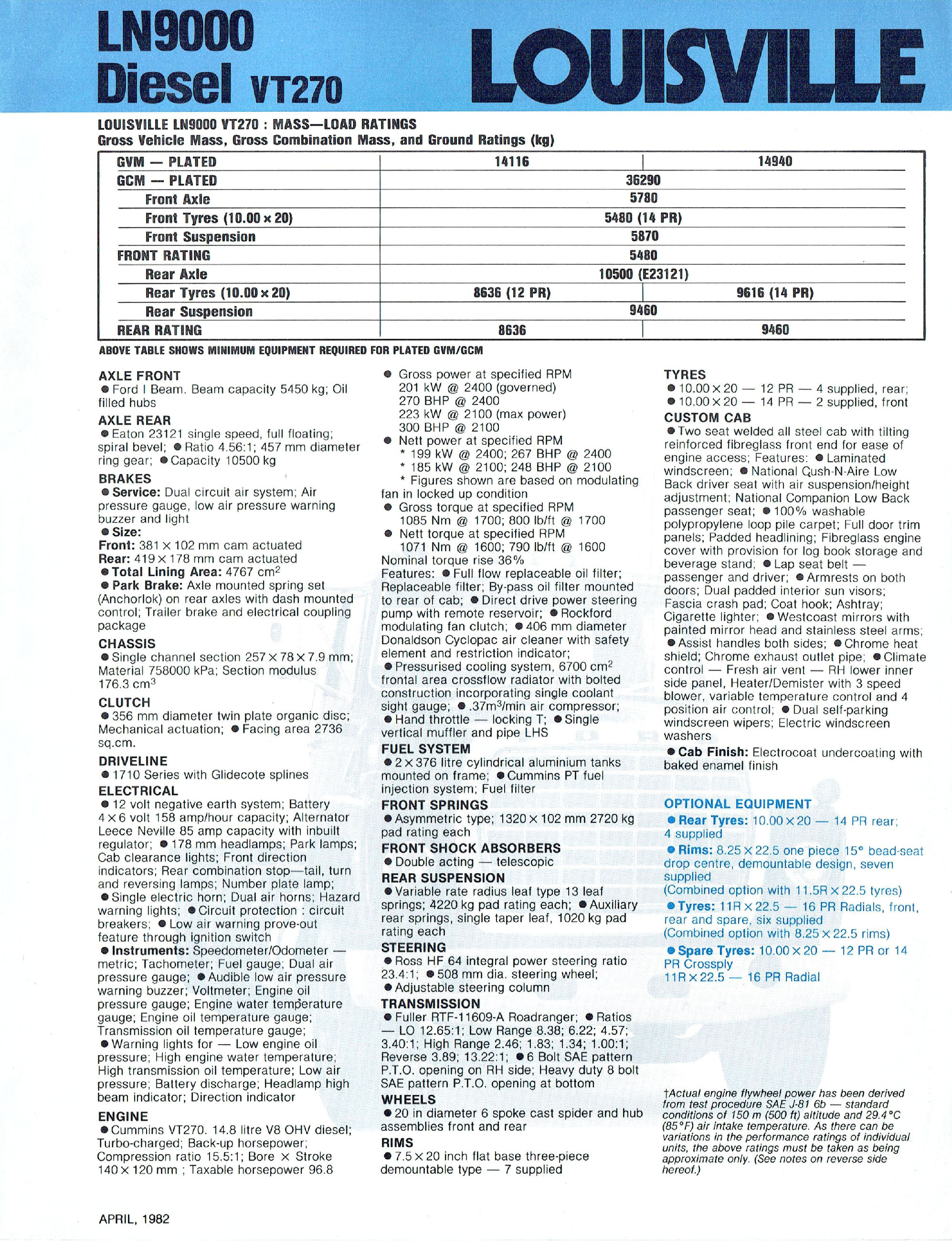 1982 Ford Louisville LN9000 (Aus)-02.jpg-2022-12-7 13.45.45
