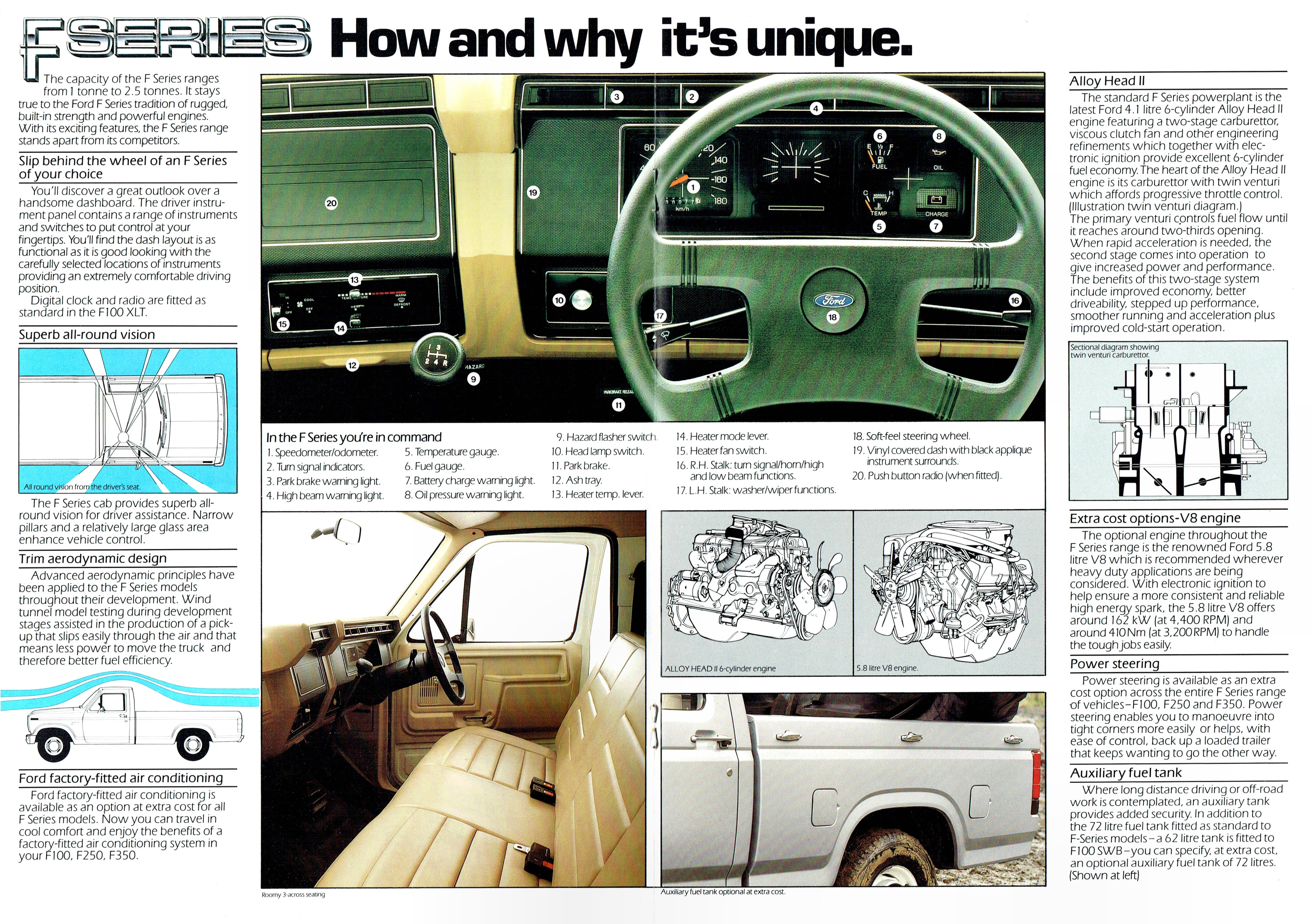1983 Ford F Series (Aus)-06-07.jpg-2022-12-7 13.47.30