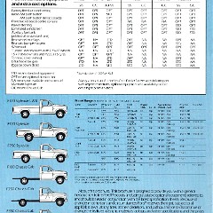 1983 Ford F Series (Aus)-12.jpg-2022-12-7 13.47.30
