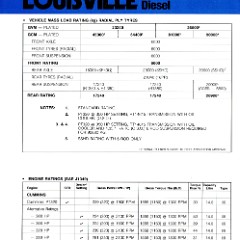 1987 Ford Louisville LNT 9000 Diesel (Aus)-02.jpg-2022-12-7 13.52.52