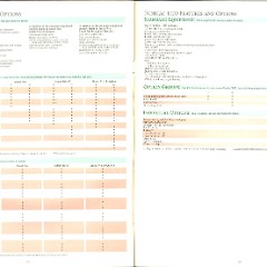 1987 Pontiac Full Line Prestige Brochure 72-73