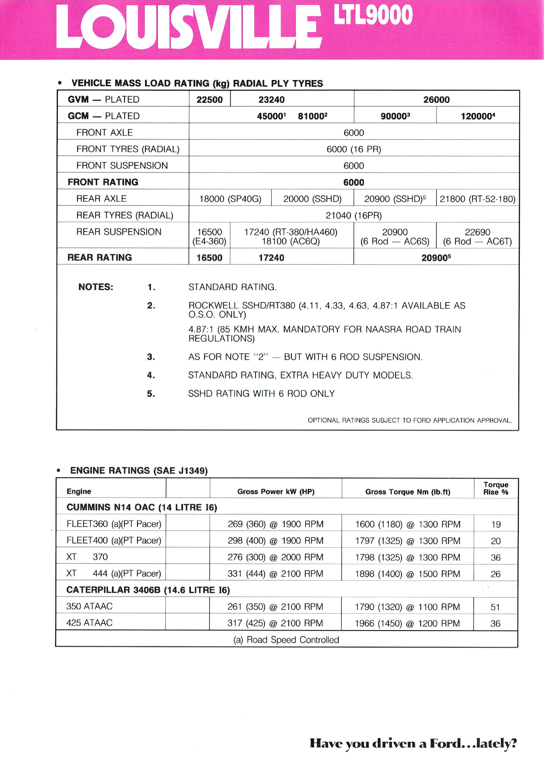 1990 Ford Louisville LTL9000 (Aus)-02.jpg-2022-12-7 13.54.58